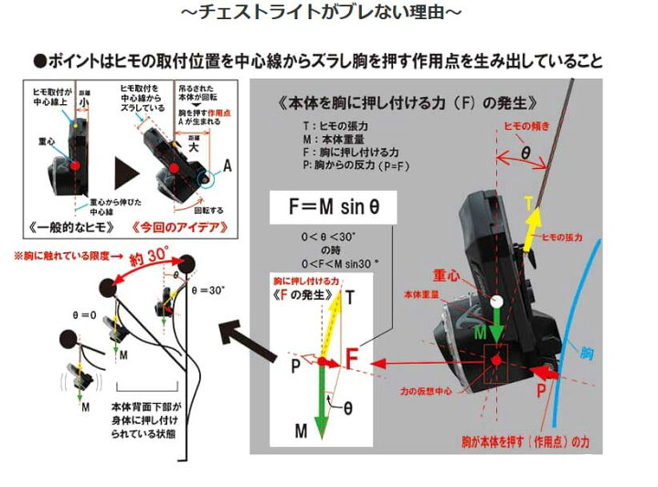 5 好評 ハピソン Hapyson チェストライト ホワイト Yf 0b W Dprd Jatimprov Go Id