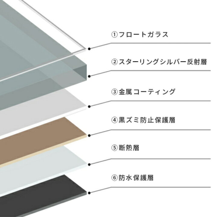 スタンドミラー 鏡 姿見 壁掛け 全身 ミラー 全身鏡 スリムミラー 壁掛ミラー フルボディミラー 化粧鏡 波フレーム鏡 ウェーブミラー 韓流 玄関鏡 壁 飛散防止 壁掛けミラー 全身ミラー 全身かがみ 壁掛け鏡 玄関 軽量 大型 幅150cm 幅160cm 幅180cm 立てかけ 立て掛け 鏡 ... 3面スタンドミラー ナチュラル 50x160センチ 3面ミラー NA 完成品 北欧風 カントリー風 女子力アップ 新生活 ひとり暮らし ミラー 三面鏡 スタンドミラー 鏡 姿見 全身 ドレッサー 飛散防止 おしゃれ 女子力 プレゼント ギフト 人気 おすすめ