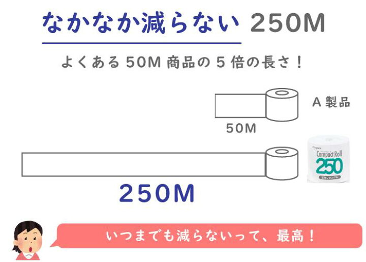 197円 92 Off ペンギンワンタッチ芯なしシングル ６ロール トイレットペーパー