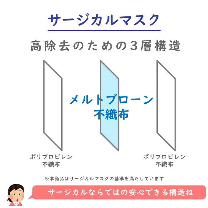 楽天市場】不織布マスク フジソフト サージカルマスク レギュラーサイズ 50枚入り×60箱 サージカルマスク 3PLY 感染予防 花粉症 高除去 尚美堂 【翌日出荷】 : 湯浅紙店 楽天市場】不織布マスク フジソフト サージカルマスク レギュラーサイズ 50枚入り×60箱 サージカルマスク 3PLY 感染予防 花粉症 高除去 尚美堂 【翌日出荷】 : 湯浅紙店