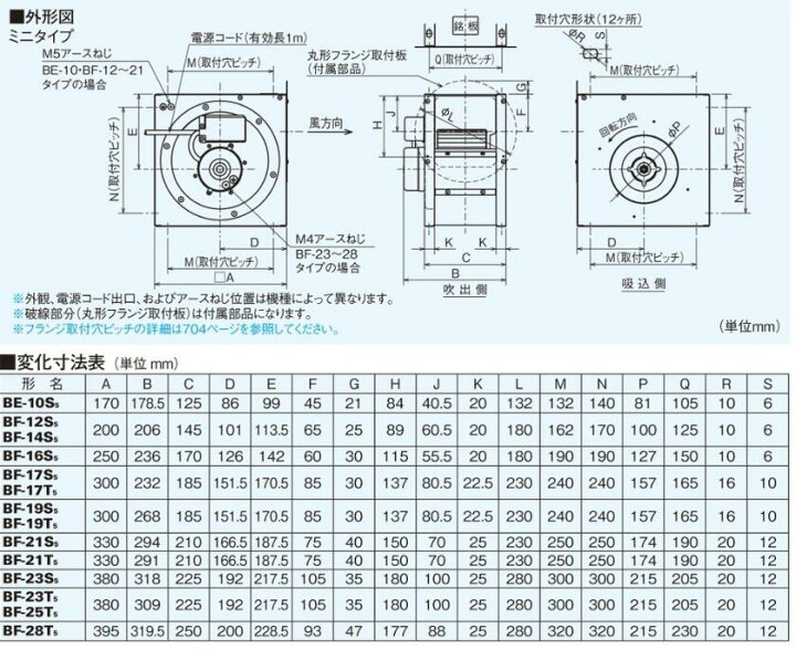 楽天市場】三菱 BF-23S5 メーカー直送 換気扇 単相100V 産業用送風機 