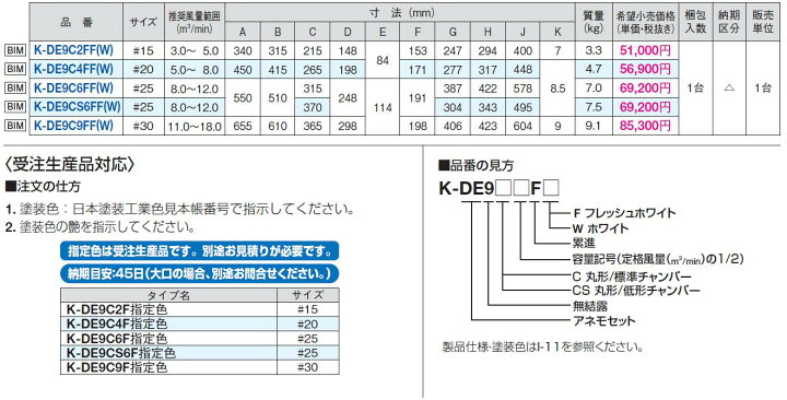 楽天市場】オーケー器材 アネモ無結露丸型吹出ユニット K-DE9C4FF（W 