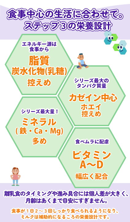 楽天市場】Bubs（バブズ）オーガニック Organic 粉ミルク ステップ3（1 