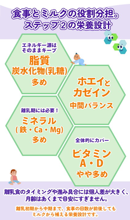 楽天市場】Bubs（バブズ）A2 ヤギミルク・山羊・ゴート粉ミルク 