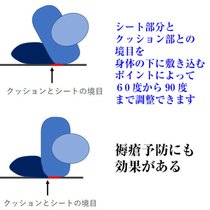 楽天市場 体位変換クッション ピタットくん90ワイド 介護用品 介護用 クッション 横向き寝用枕 横向き寝 誤嚥 むせ 背当てクッション 床ずれ防止 洗濯 消毒可 仰向け防止 姿勢 就寝時のむせ 夜間 呼吸がしやすい 唾液でむせる 高齢者 摘便 褥瘡 誤嚥性肺炎 完全側臥位