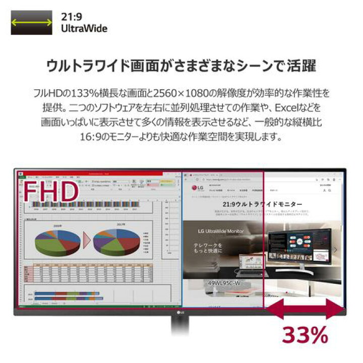 楽天市場】LGエレクトロニクス LG 34WQ650-W LG UltraWide 34型 UWFHD 