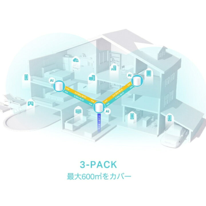 楽天市場】TP-Link ティーピーリンク Deco X50 3P AX3000メッシュWi-Fi 