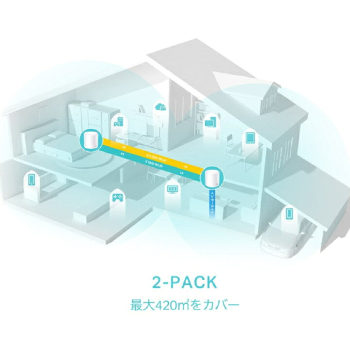 楽天市場】TP-Link ティーピーリンク Deco X50 2P AX3000メッシュWi-Fi 