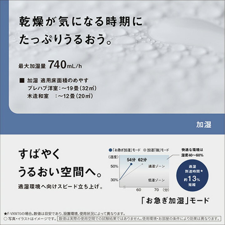 楽天市場】【長期5年保証付】パナソニック Panasonic F-VXW70-W ﾎﾜｲﾄ 