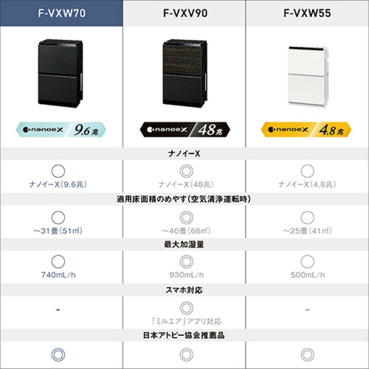 楽天市場】【長期5年保証付】パナソニック Panasonic F-VXW70-K 