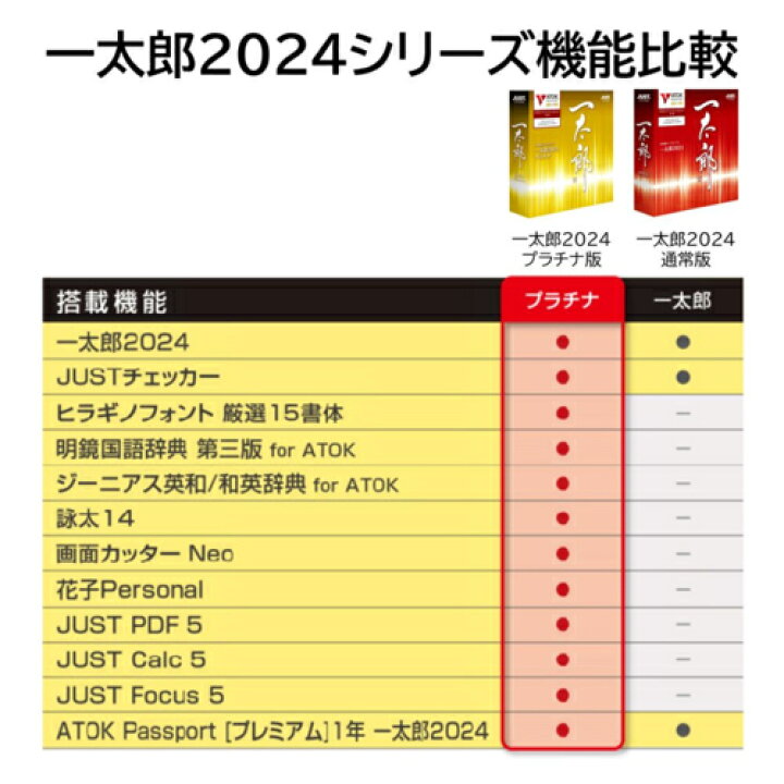 楽天市場】ジャストシステム JUSTSYSTEM 一太郎2024 プラチナ 通常版 