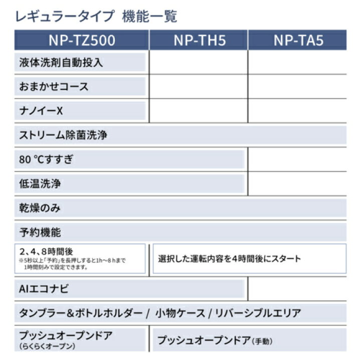 楽天市場】【設置＋長期保証】パナソニック Panasonic NP-TH5-W 