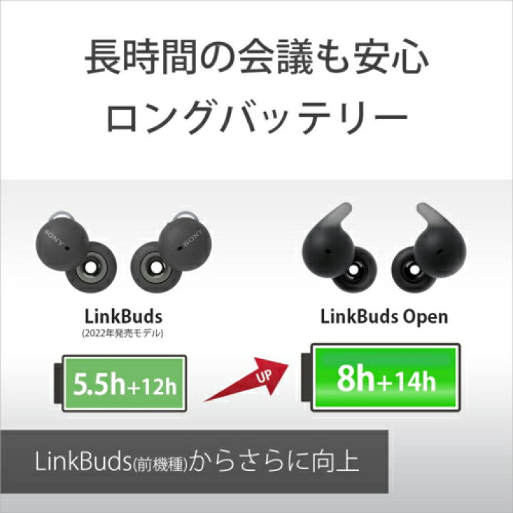 楽天市場】【長期保証付】ソニー SONY WF-L910-WZ ホワイト LinkBuds 