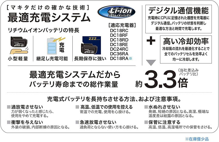 楽天市場】最強配送 純正 マキタ BL1860B 18V 6.0Ah リチウムイオン 