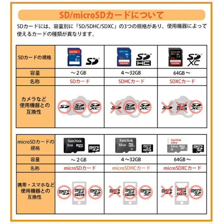 楽天市場】『メール便送料無料』サンディスク microSDXCカード 64GB ULTRA Class10 UHS-1 100MB/s SDSQUNR- 064G-GN3MN Nintendo Switch スイッチ推奨 マイクロSD microSDカード SanDisk 海外リテール : アダチデンキ 家電・PCの量販店 楽天市場】『メール便送料無料』サンディスク microSDXCカード 64GB ULTRA Class10 UHS-1 100MB/s SDSQUNR- 064G-GN3MN Nintendo Switch スイッチ推奨 マイクロSD microSDカード SanDisk 海外リテール : アダチデンキ 家電・PCの量販店