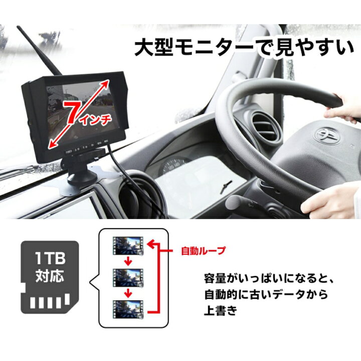 楽天市場 送料無料 ワイヤレス死角カメラ録画機能付ドライブレコーダー 12 24v車対応 業務用 ワイヤレスカメラ ドラレコ サンコー S Wtb21b アダチデンキ 家電 Pcの量販店