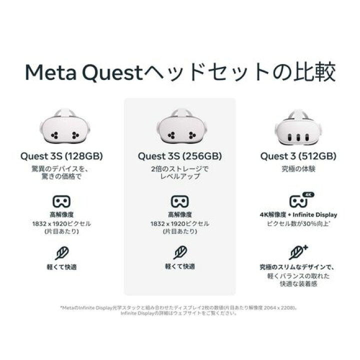 楽天市場】Meta Quest 3 512GB オールインワンVRヘッドセット 899 
