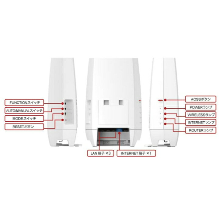 楽天市場】WNR-5400XE6P Wi-Fi 6E 対応ルーター 単体/増設モデル  