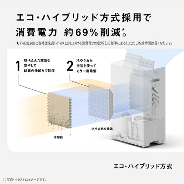 楽天市場】【長期5年保証付】パナソニック Panasonic F-YEX120B-W エコ 