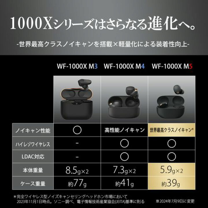 楽天市場】【長期保証付】WF-1000XM5 P(スモーキーピンク) ノイズ 
