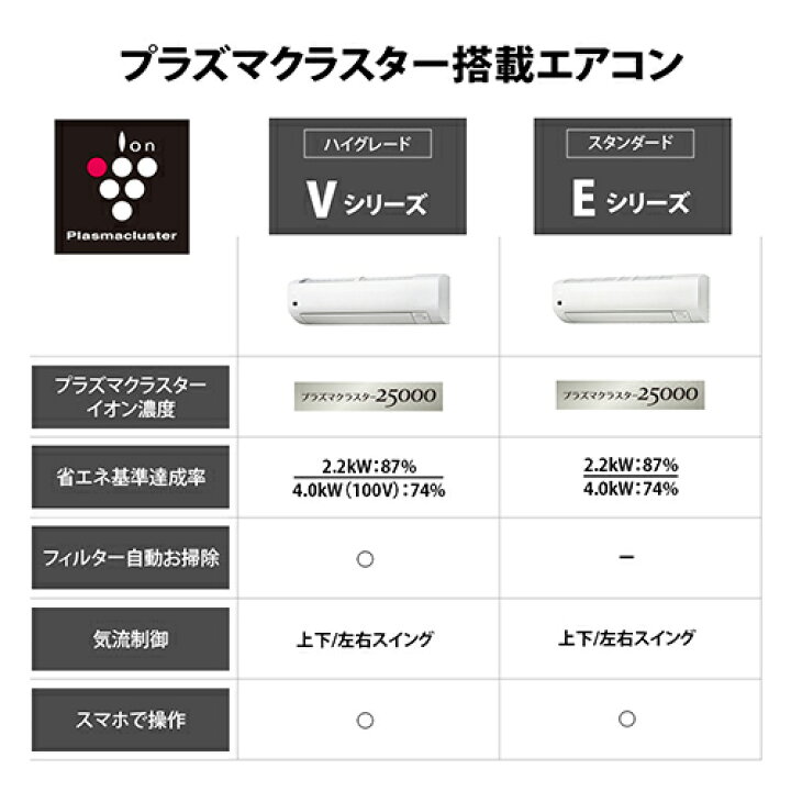 楽天市場】【標準工事費込】シャープ(SHARP) エアコン 14畳用 4kW 