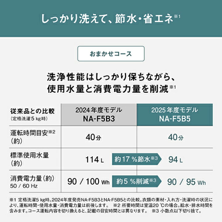 楽天市場】【長期保証付】パナソニック Panasonic NA-F5B5-H ライト 