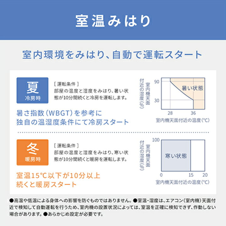 楽天市場】【長期保証付】パナソニック(Panasonic) エアコン 6畳用 2.2 