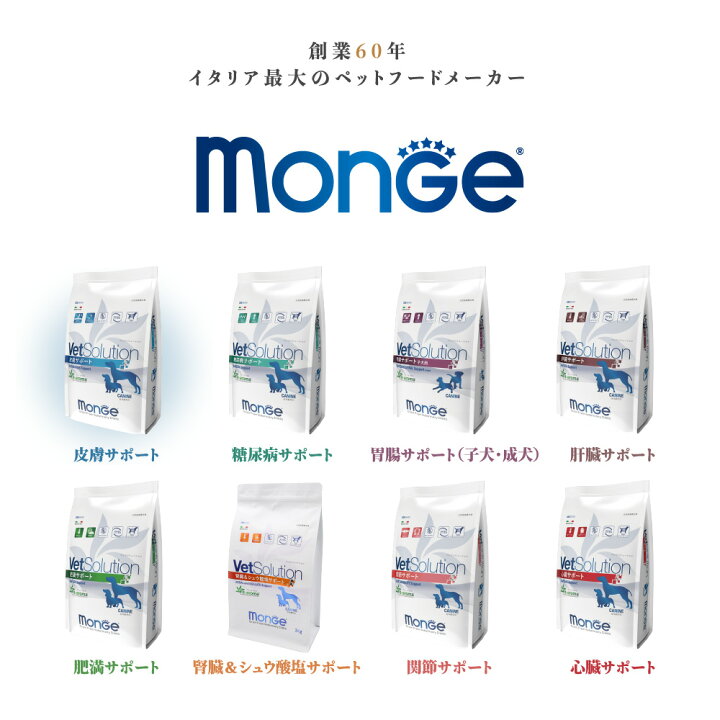 楽天市場】☆【療法食】VetSolution ベッツソリューション 犬用 皮膚 