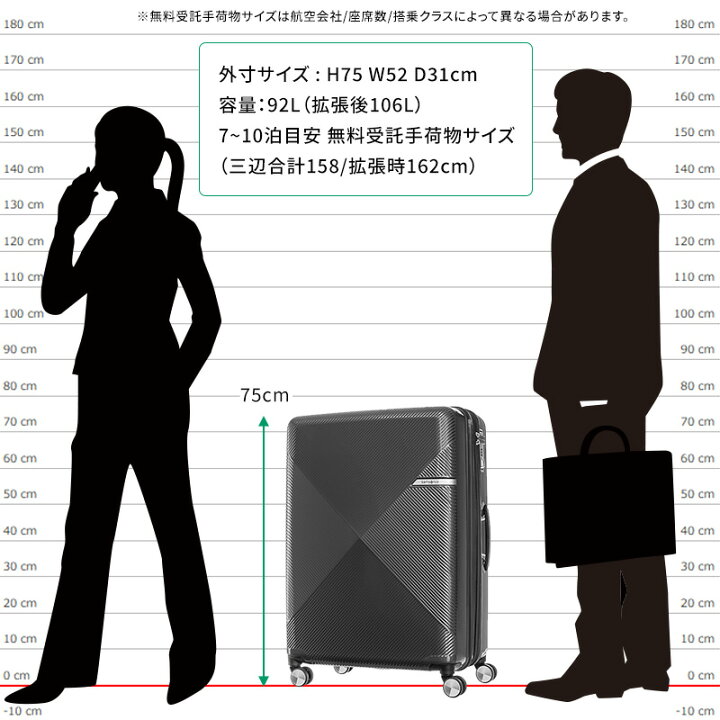 楽天市場】サムソナイト スーツケース 受託手荷物 ヴォラント スピナー 