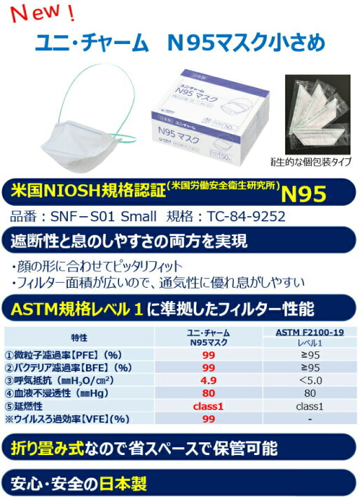 楽天市場】ケース販売 ユニ・チャーム N95マスク / 52480 小さめサイズ 