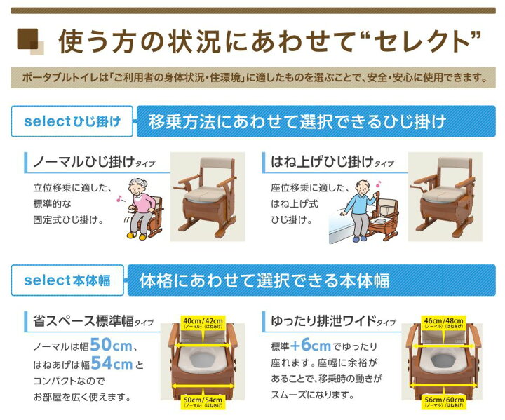 楽天市場】アロン化成 安寿 家具調トイレセレクトR コンパクト/533-881 