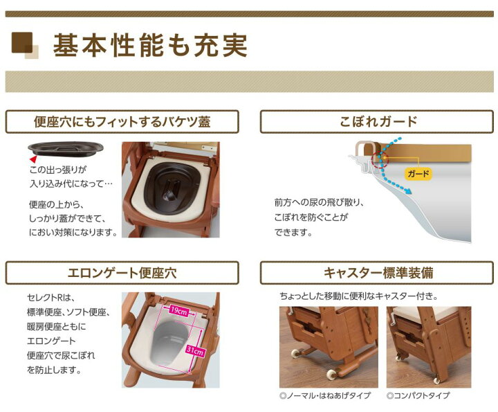 楽天市場】アロン化成 安寿 家具調トイレセレクトR コンパクト/533-881 