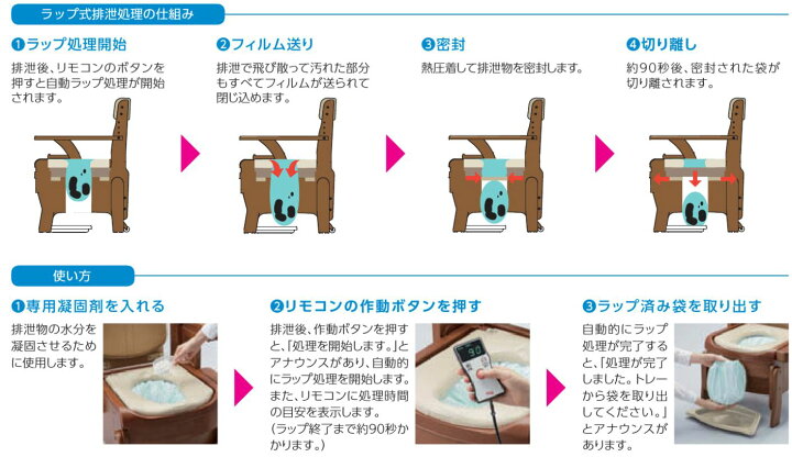 楽天市場】在庫限りで販売終了商品 アロン化成 安寿 家具調トイレ 