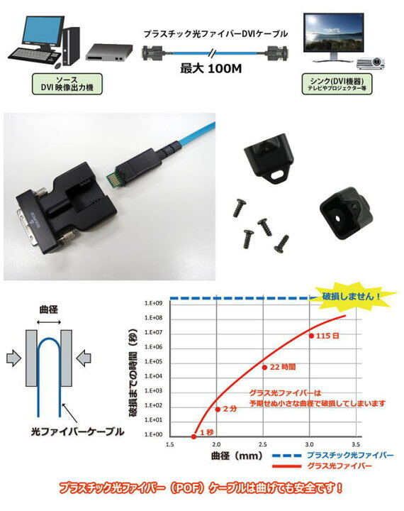 楽天市場】【お取り寄せ商品】【送料無料】ADTECHNO エーディテクノ 国産GI-POF(Plastic Optical Fiber)を採用 プラスチック光ファイバDVI-Dケーブル「ADO-xxP」ADO-30P ADO30P(30メートル) : ECクルー楽天市場店 楽天市場】【お取り寄せ商品】【送料無料】ADTECHNO エーディテクノ 国産GI-POF(Plastic Optical Fiber)を採用 プラスチック光ファイバDVI-Dケーブル「ADO-xxP」ADO-30P ADO30P(30メートル) : ECクルー楽天市場店