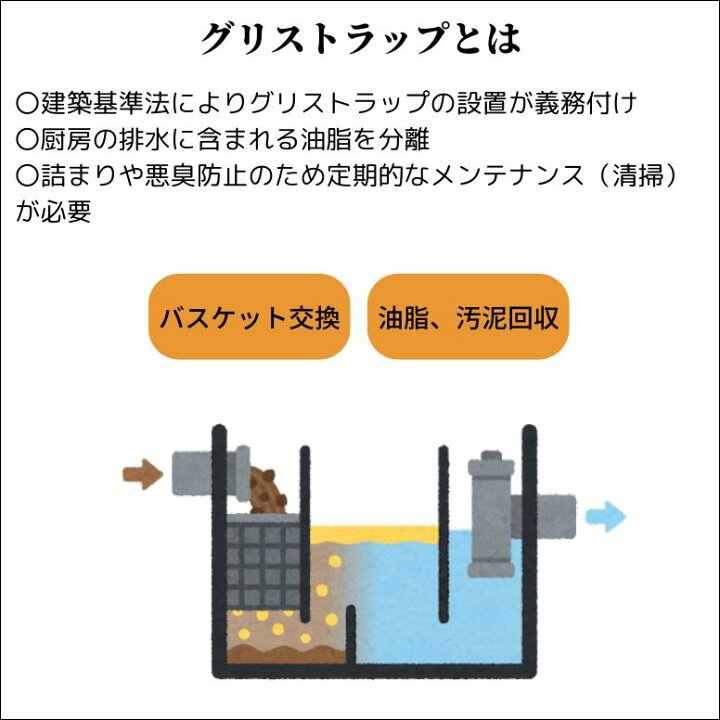 楽天市場】GTファイナルクリーン 4リットル グリストラップ 消臭 洗剤 