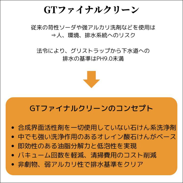 楽天市場】GTファイナルクリーン 4リットル グリストラップ 消臭 洗剤 