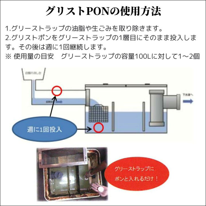 楽天市場】グリストPon 20錠入り グリストラップ グリース阻集器 保守 