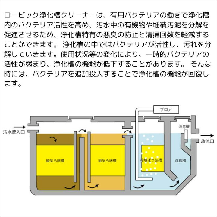 エムアイオージャパン ロービック K 37jd 946ml 浄化槽用バイオ製剤 保守メンテナンス用