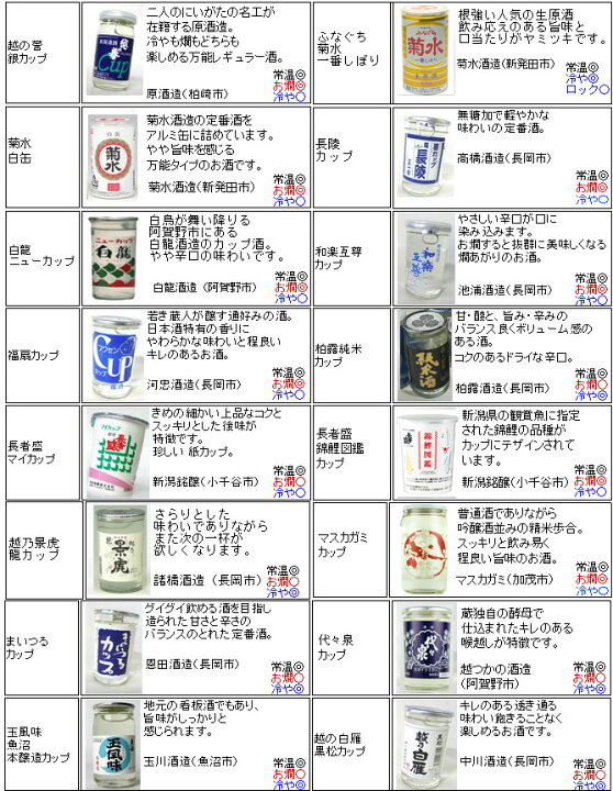 楽天市場 日本酒 カップ酒 30本飲み比べセット 180ml 30本 お酒 1合180mlのミニボトル 新潟の辛口 地酒もはいった 30種類のワンカップ ミニボトル のみ比べ お酒 送料無料 プレゼント ギフトにも お歳暮 日本酒 日本酒 お酒 越後銘門酒会 新潟の日本酒と甘酒 楽天市場 日本酒 カップ酒 30本飲み比べセット 180ml 30本 お酒 1合180mlのミニボトル 新潟の辛口 地酒もはいった 30種類のワンカップ ミニボトル のみ比べ お酒 送料無料 プレゼント ギフトにも お歳暮 日本酒 日本酒 お酒 越後銘門酒会 新潟の日本酒と甘酒