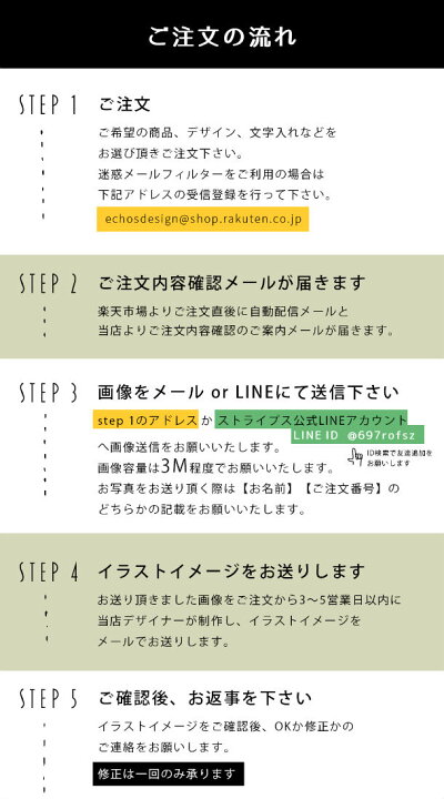 楽天市場 送料無料 イラストボード キャンバス Mサイズ イラスト アイコン データ おしゃれ 記念日 プレゼント 名入れ ギフト オリジナル インスタ映え インテリア 雑貨 かわいい 家族 赤ちゃん カップル 結婚 似顔絵 線画 Stripes ストライプス