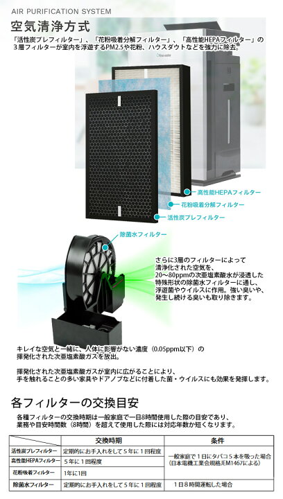 楽天市場】Virus washer PRO ウイルスウォッシャープロ 次亜塩素酸空気 