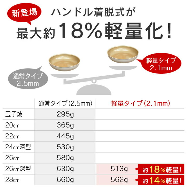 楽天市場】【公式認定】evercook エバークック フライパン ガス火専用 