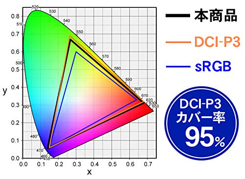 楽天市場】IODATA モニター 31.5インチ 4K 60Hz VAパネル (HDR/PS4