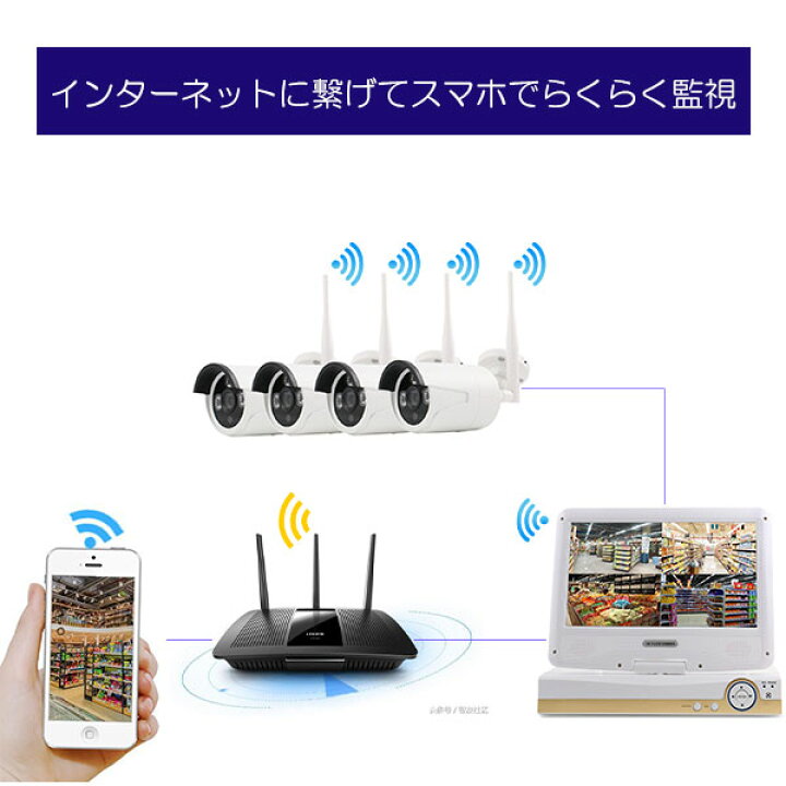 楽天市場】防犯カメラ ワイヤレス 屋外 10インチモニター付き 1TB 内蔵NVR録画機と200万画素無線接続カメラ4台セット 暗視 遠隔監視 200KIT-4CH-10 : エコLED蛍光灯専門店 楽天市場】防犯カメラ ワイヤレス 屋外 10インチモニター付き 1TB 内蔵NVR録画機と200万画素無線接続カメラ4台セット 暗視 遠隔監視 200KIT-4CH-10 : エコLED蛍光灯専門店