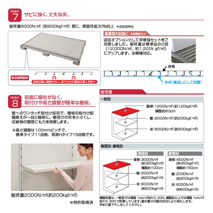 楽天市場】ヨド物置 ヨドコウ エルモ LMD-1811一般地型 標準高タイプ 