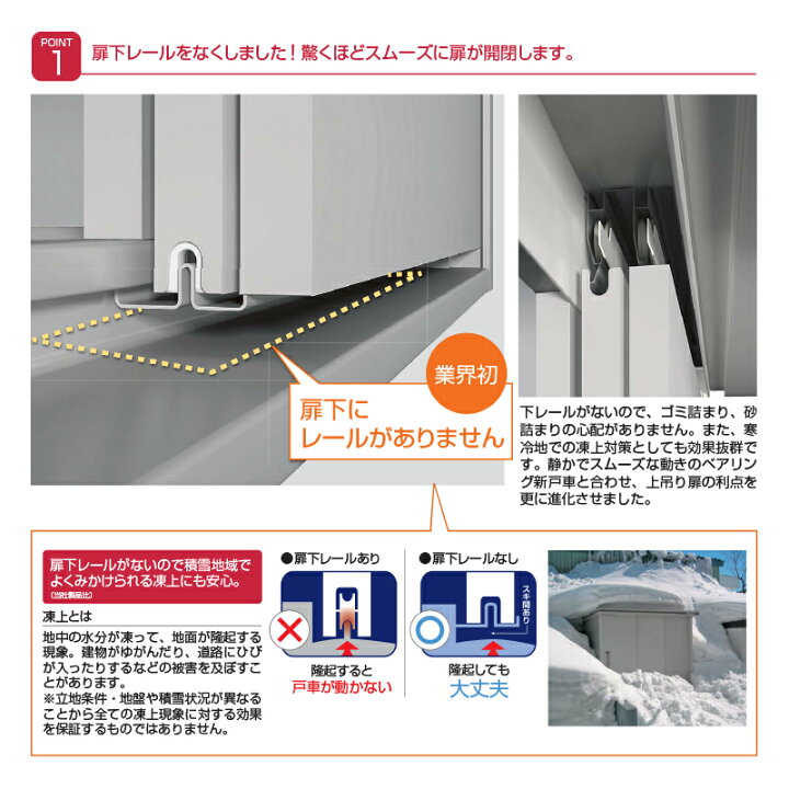 楽天市場】ヨド物置 ヨドコウ エルモ LMDS-2911 積雪地型 標準高タイプ 