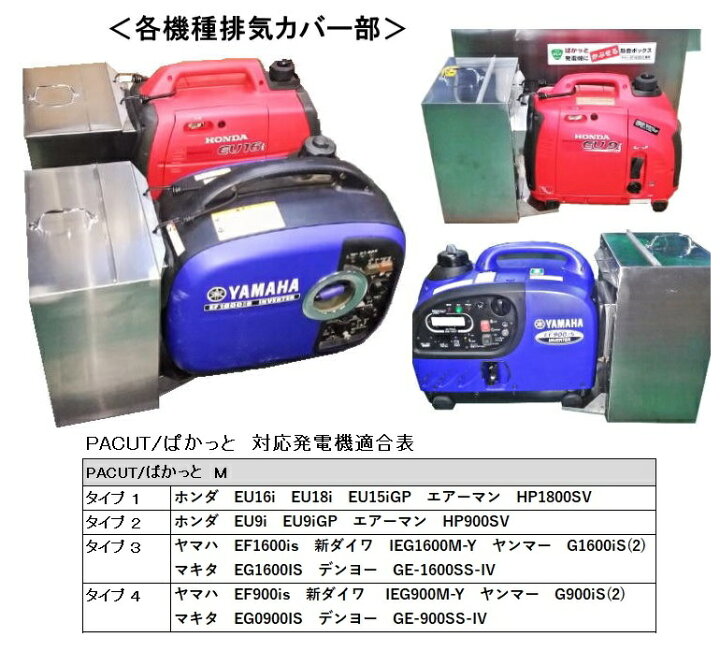 楽天市場】防音ボックス「ぱかっとM」 発電機ホンダEU9・16・18i 