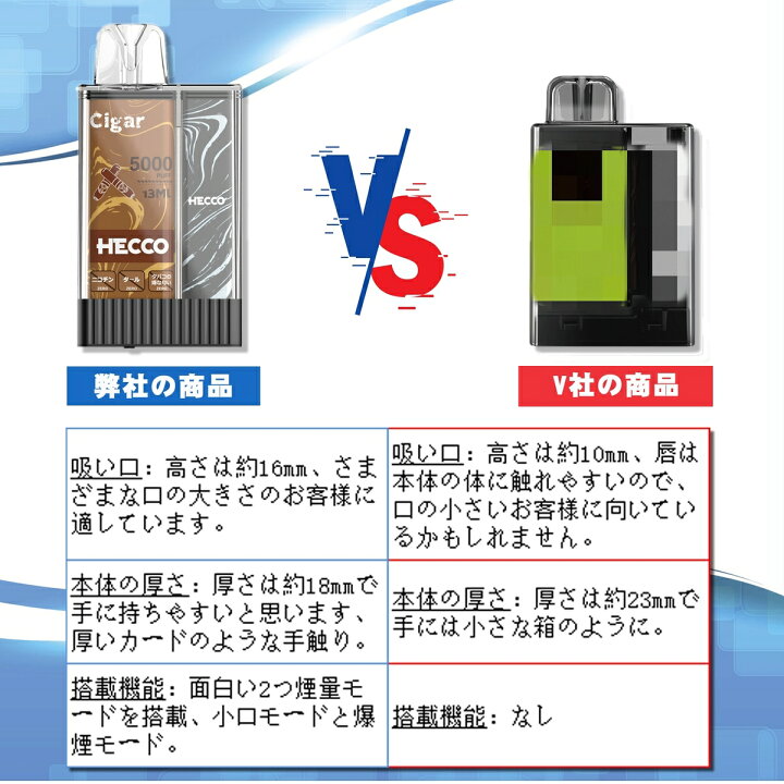 楽天市場】ポケットシーシャ 5,500回吸引可能 電子タバコ メンソール