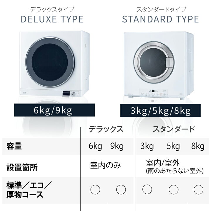 楽天市場】乾太くん 工事費込み スタンダード 3キロ RDT-31S (ネジ接続  