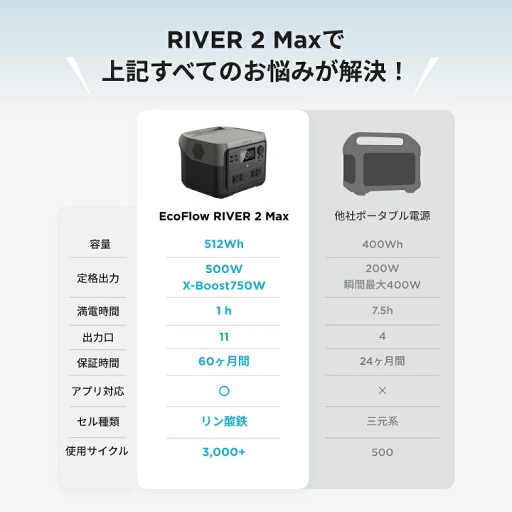 楽天市場】ポータブル電源 リン酸鉄 長寿命 1hフル充電 大容量 RIVER 2 